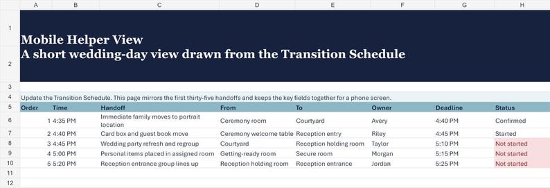以下が含まれることがあります： Mobile Helper View: A short wedding-day view drawn from the Transition Scheduleというタイトルのスプレッドシート。Order、Time、Handoff、From、To、Owner、Deadline、Statusの列を持つ5つのタスクがリストされており、4:35 PMなどの詳細が表示されています。