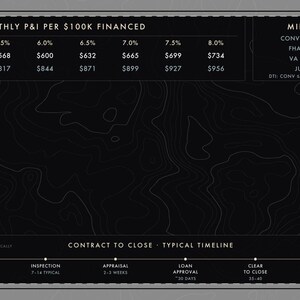 May include: A black reference chart featuring white text and lines. It displays monthly P&I per $100k financed, minimum down payment requirements, quick percentage of price calculations, national real estate numbers, and a contract to close timeline.