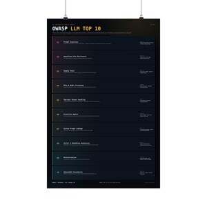 May include: A black wall poster titled OWASP LLM TOP 10, featuring a list of ten security risks numbered 01 through 10. Each entry includes a bold heading, a brief description, and a small tag, organized in a gradient-colored horizontal layout.