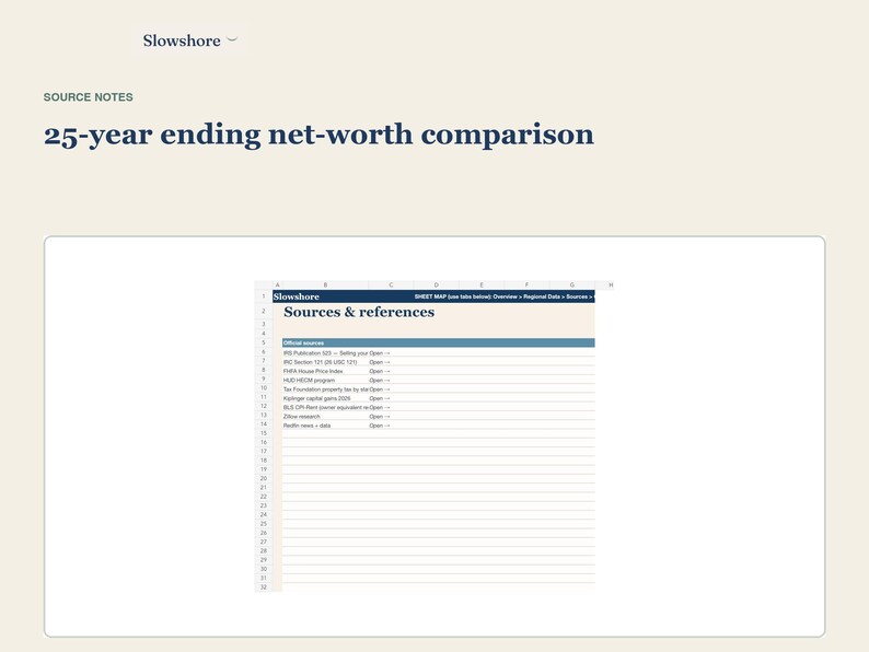 May include: A digital spreadsheet titled Sources & references under the Slowshore brand, featuring a list of official sources including IRS Publication 523, FHFA House Price Index, HUD HECM program, Tax Foundation, and Zillow research data.
