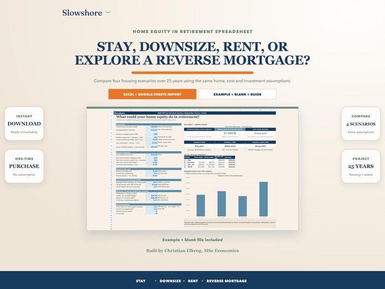 May include: A digital spreadsheet titled Home Equity in Retirement Spreadsheet with the text Stay, Downsize, Rent, or Explore a Reverse Mortgage? The interface displays financial data, four housing scenarios, and a bar chart for 25-year projections.