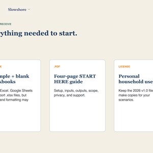 May include: A digital product information graphic titled Everything needed to start. It lists three sections: 2 x .XLSX Example + blank workbooks, a .PDF Four-page START HERE guide, and a LICENSE for Personal household use for 2026 v1.0 files.