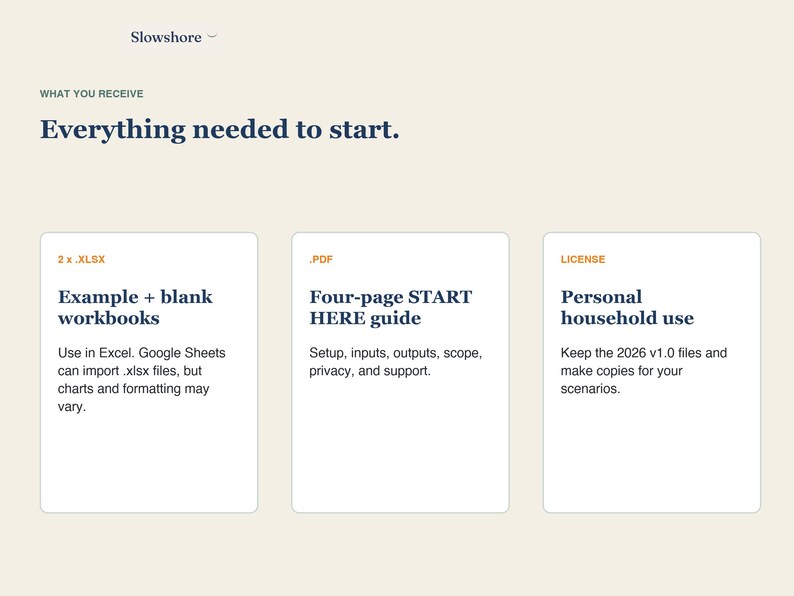 May include: A digital product information graphic titled Everything needed to start. It lists three sections: 2 x .XLSX Example + blank workbooks, a .PDF Four-page START HERE guide, and a LICENSE for Personal household use for 2026 v1.0 files.