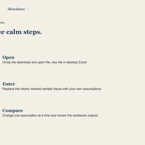 May include: A digital instructional graphic on a cream background with dark blue text. The header reads Slowshore and Three calm steps. Three numbered dark blue circles outline the process: 1. Open, 2. Enter, and 3. Compare, with descriptive text for each.