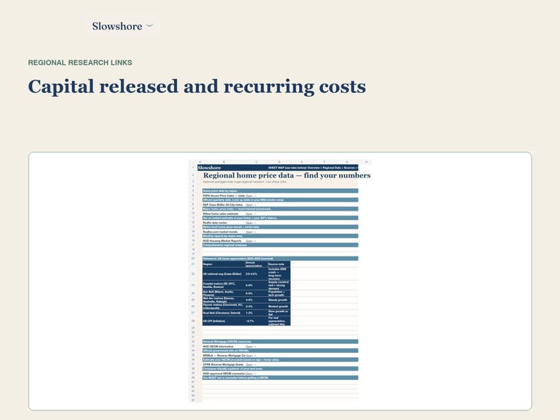 May include: A digital spreadsheet titled Regional home price data &mdash; find your numbers, featuring a list of research links and a table displaying regional home price appreciation percentages and market drivers on a light beige background.