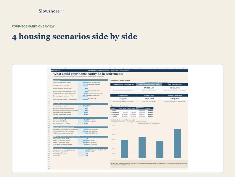 May include: A digital spreadsheet titled What could your home equity do in retirement? featuring a four-scenario overview. The document includes detailed financial data, tables comparing housing scenarios, and a bar chart showing net worth.