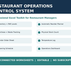 Könnte beinhalten: Ein digitales Excel-Toolkit zur Restaurantverwaltung mit zwölf verbundenen, bearbeitbaren Arbeitsblättern. Die Benutzeroberfläche listet Inventar, PAR-Level, Nachbestellungsplanung, Einkaufs- und Abfallverfolgung, Lagerbestände und Dashboards auf.