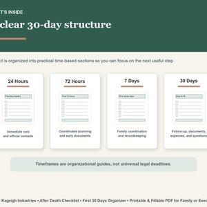May include: A digital infographic titled What's Inside A clear 30-day structure, featuring four white cards labelled 24 Hours, 72 Hours, 7 Days, and 30 Days. Each card contains a checklist and text describing tasks for an after-death planning organiser.
