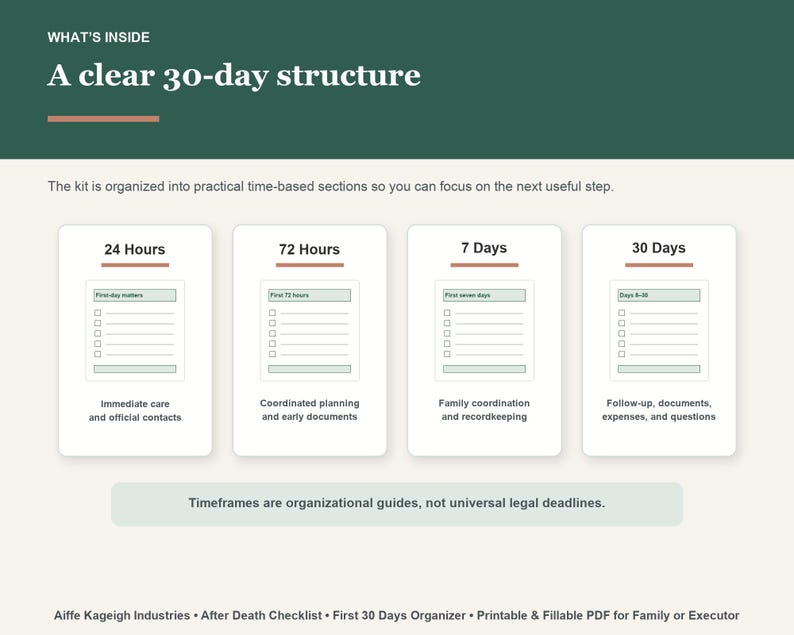 May include: A digital infographic titled What's Inside A clear 30-day structure, featuring four white cards labelled 24 Hours, 72 Hours, 7 Days, and 30 Days. Each card contains a checklist and text describing tasks for an after-death planning organiser.