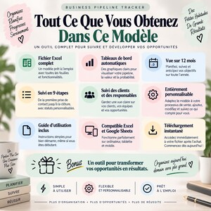 Suivi pipeline commercial | Tableau pipeline ventes | Suivi opportunités ventes | Pipeline 9 étapes | Excel & Google Sheets