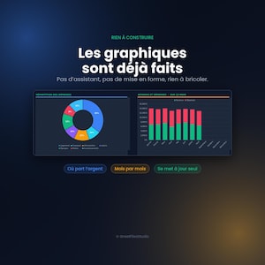 tableur budget, budget mensuel, suivi depenses, gestion budget, budget familial, finances perso, google sheets fr, tableur excel, epargne objectif, remboursement dette, budget francais, planificateur, budget etudiant