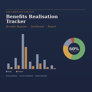 May include: A PMO Template Toolkit Benefits Realisation Tracker featuring a bar chart comparing target and realised data, alongside a donut chart displaying 60% realised. The dark blue interface includes text labels for Benefits Register, Dashboard, Report, Excel workbook, Live KPI dashboard, and Instant download.