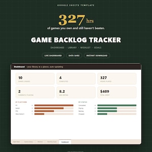 May include: A digital Google Sheets template for a game backlog tracker on a dark green grid background. The interface displays metrics including 327 hours of games, 10 games logged, 4 completed, 2 currently playing, an 8.2 average rating, and $409 total spent, with data bars for platform and status.