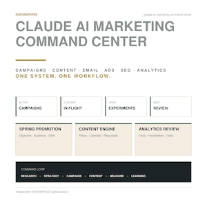 May include: A digital dashboard titled Claude AI Marketing Command Center featuring sections for Campaigns, Content, Email, Ads, SEO, and Analytics. It includes boxes for Active Campaigns, Content In Flight, Open Experiments, and Next Review with a Command Loop.