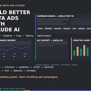 Può includere: Un'infografica grigio scuro intitolata CLAUDE AI META ADS SYSTEM. Presenta sezioni per CAMPAIGN BOARD, PERFORMANCE REVIEW con un grafico a linee blu, AD CONCEPT e CREATIVE CARDS con grafici a barre. Testo: Stop boosting posts. Start building ad campaigns.