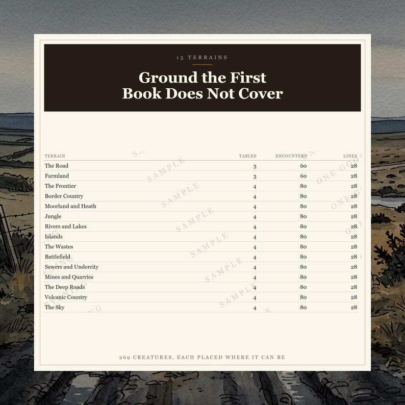 DnD Random Encounter Tables 5e Travel and Terrain | 58 d100 Tables, 1160 Encounters, 15 Terrain afbeelding 3