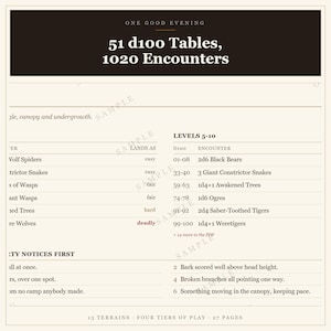 DnD 5e Random Encounter Tables - 51 d100 Tables, 1020 Rated Encounters, 13 Terrains
