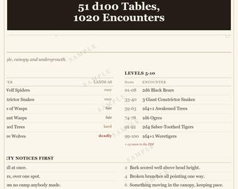 DnD 5e Random Encounter Tables - 51 d100 Tables, 1020 Rated Encounters, 13 Terrains