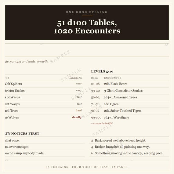 DnD 5e Random Encounter Tables