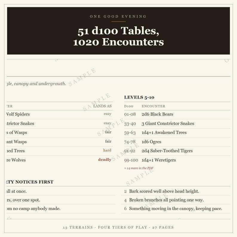 Tablas de encuentros aleatorios de DnD 5e: 51 tablas d100, 1020 encuentros clasificados, 13 terrenos. imagen 1