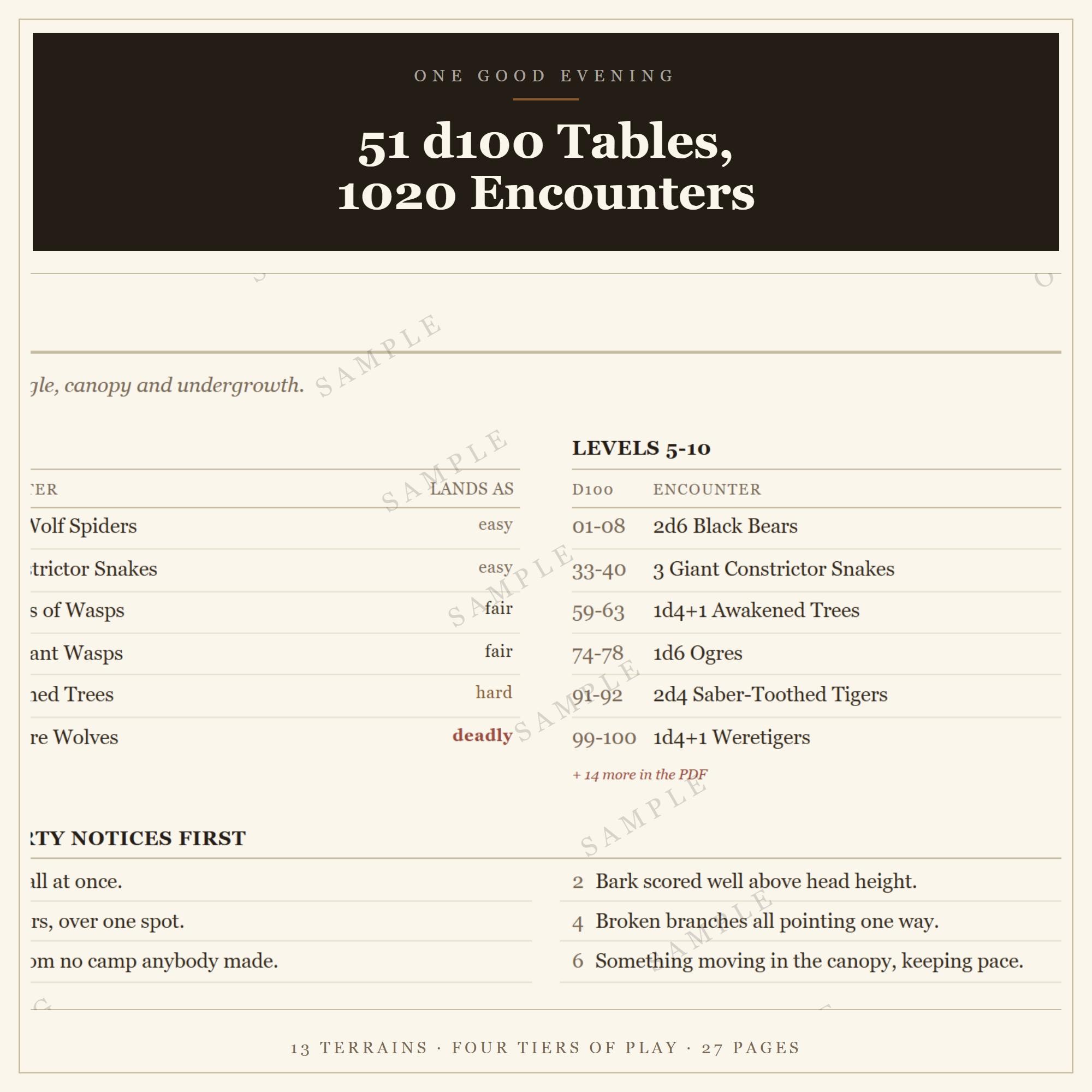 DnD Random Encounter Tables 5e