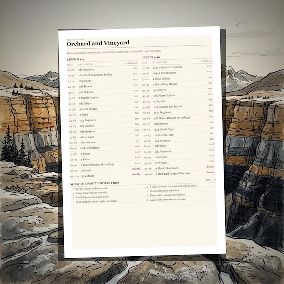 DnD 5e Encounter Tables — Hard Country — image 2