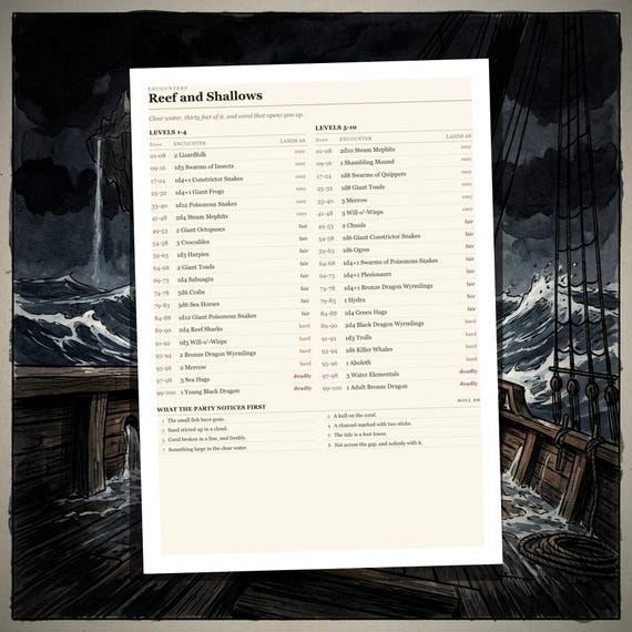 DnD 5e Encounter Tables — Far Edges — image 4