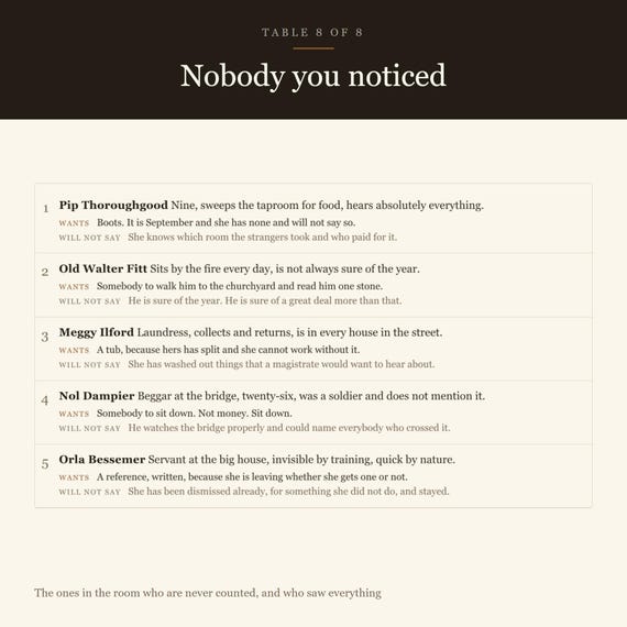 DnD NPC Generator 5e — image 7