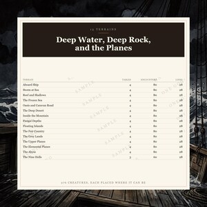 DnD Random Encounter Tables 5e Planar and Ocean | 59 d100 Tables, 1180 Encounters, 15 Places image 3