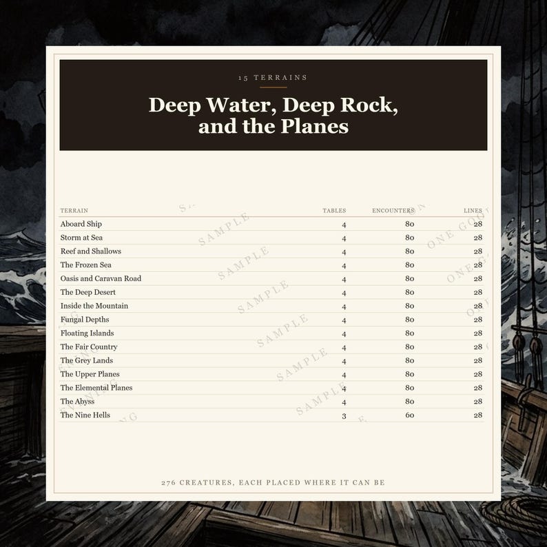 DnD Random Encounter Tables 5e Planar and Ocean | 59 d100 Tables, 1180 Encounters, 15 Places image 3