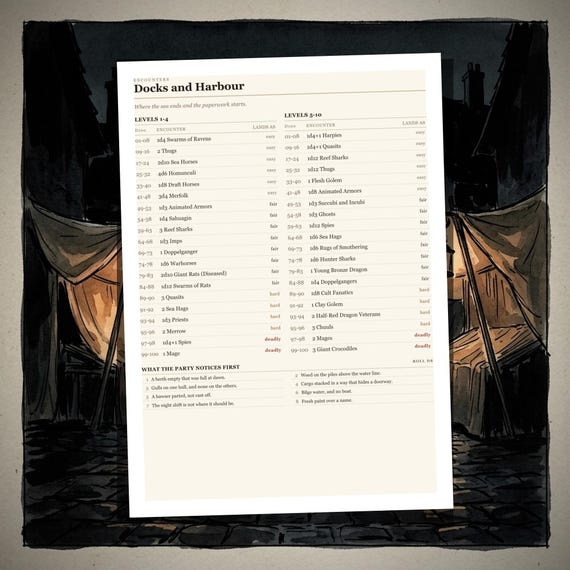DnD 5e Encounter Tables — City — image 5