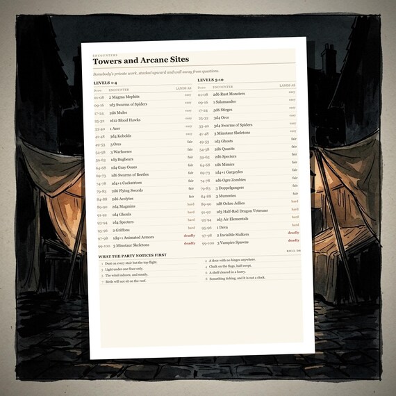 DnD 5e Encounter Tables — City — image 9