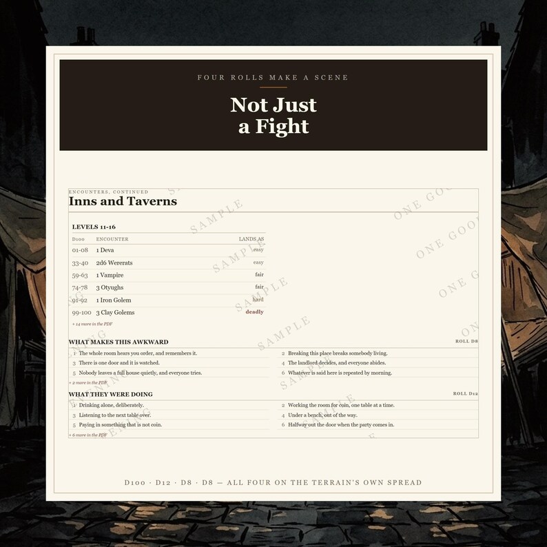 DnD Random Encounter Tables 5e City and Settlement | 56 d100 Tables, 1120 Encounters, 15 Places image 5