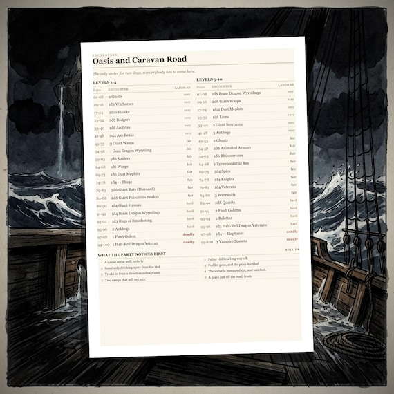 DnD 5e Encounter Tables — Far Edges — image 6