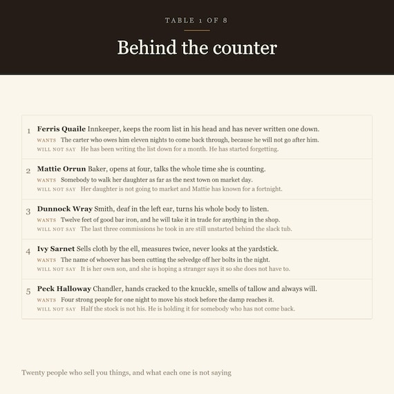 DnD NPC Generator 5e — image 5