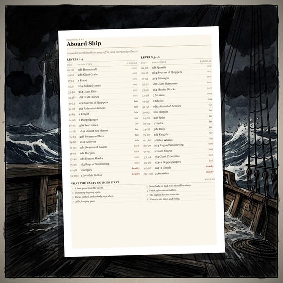 DnD 5e Encounter Tables — Far Edges — image 2