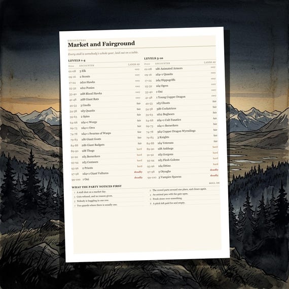 DnD 5e Encounter Tables — Complete Bundle — image 6