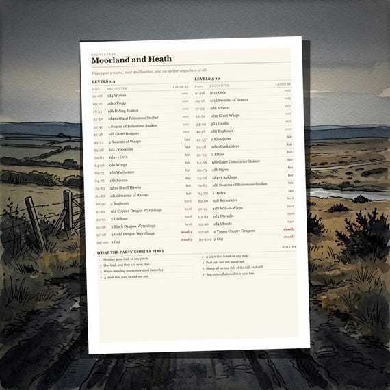 DnD 5e Encounter Tables — Travel — image 6