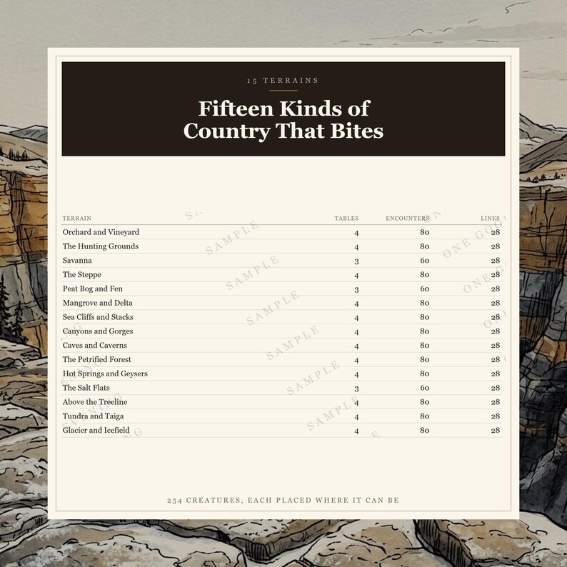DnD 5e Extreme Terrain Random Encounter Tables - 57 d100 Tables, 1140 Rated Encounters, 15 Biomes image 3