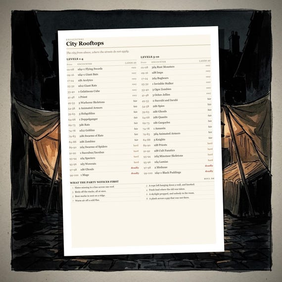 DnD 5e Encounter Tables — City — image 7