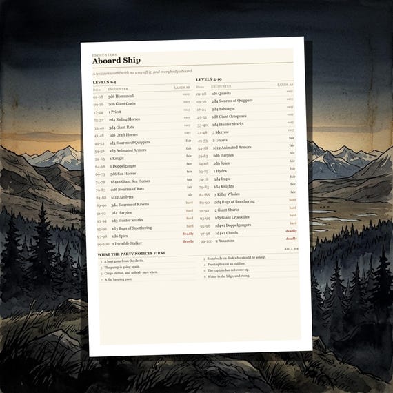 DnD 5e Encounter Tables — Complete Bundle — image 8