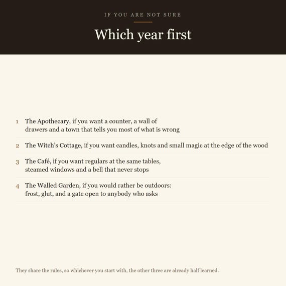 A Year at… — Four More Books — image 10