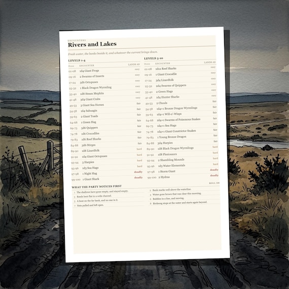 DnD 5e Encounter Tables — Travel — image 8