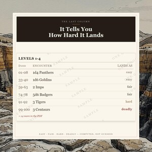 DnD 5e Extreme Terrain Random Encounter Tables - 57 d100 Tables, 1140 Rated Encounters, 15 Biomes image 4