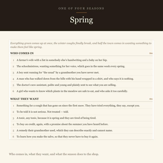 A Year at the Apothecary — image 5