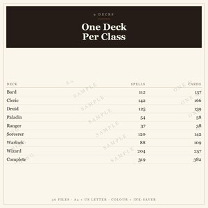 DnD 5e Spell Cards – All 319 Spells, Poker Size, Illustrated Backs (Digital Download) Bild 3