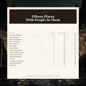 DnD Random Encounter Tables 5e City and Settlement | 56 d100 Tables, 1120 Encounters, 15 Places image 3