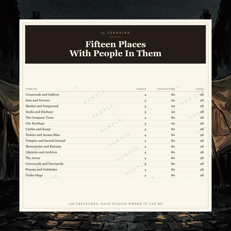 DnD Random Encounter Tables 5e City and Settlement | 56 d100 Tables, 1120 Encounters, 15 Places image 3