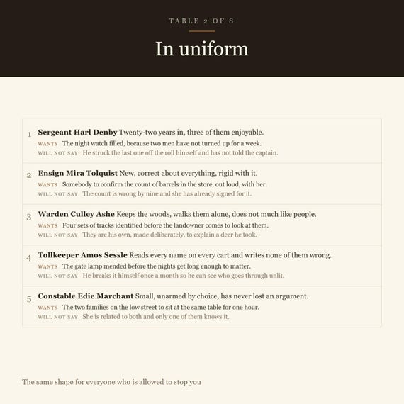 DnD NPC Generator 5e — image 6