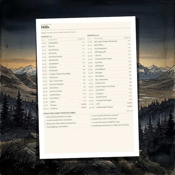 DnD Random Encounter Tables 5e — image 7